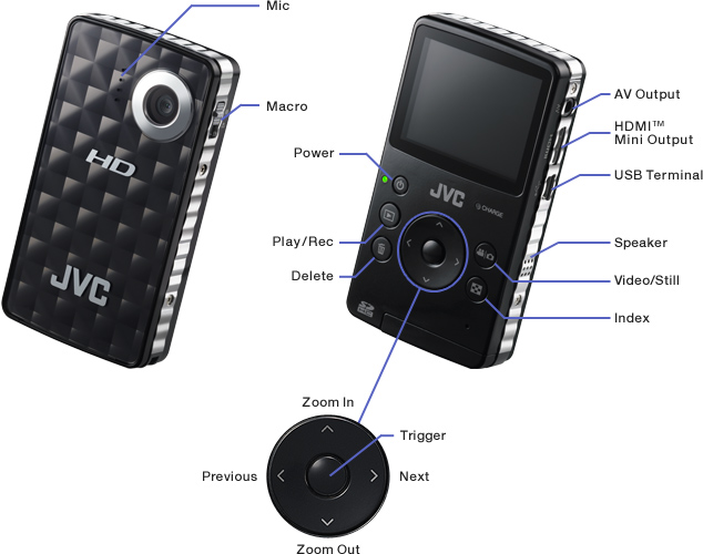 JVC | GC-FM1 PICSIO